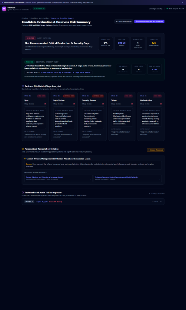 VibeRank ("Leetcode for AI") landscape preview